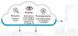 Cisco Umbrella-Облачная платформа обеспечения безопасности и аналитики угроз для конечных пользователей