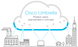 Cisco Umbrella-Облачная платформа обеспечения безопасности и аналитики угроз для конечных пользователей